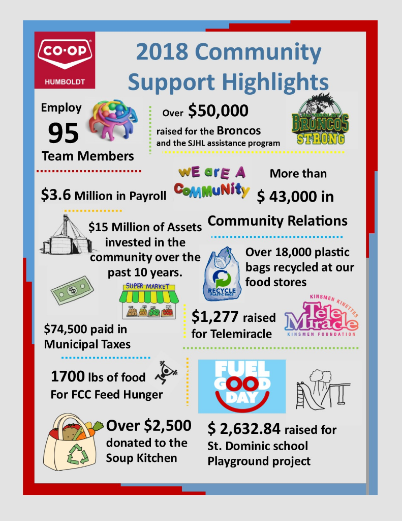 Community Involvement 2018 Humboldt Coop